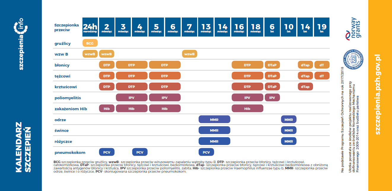 Kalendarz szczepień